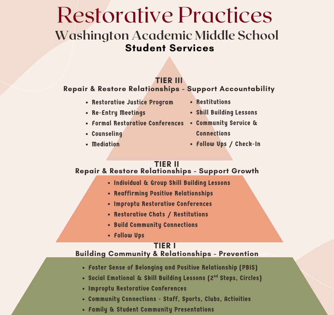 restorative practices